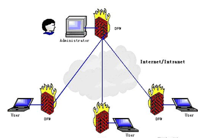 深入解析防火墻的五大核心技術(shù)，構(gòu)筑網(wǎng)絡(luò)安全的第一道防線